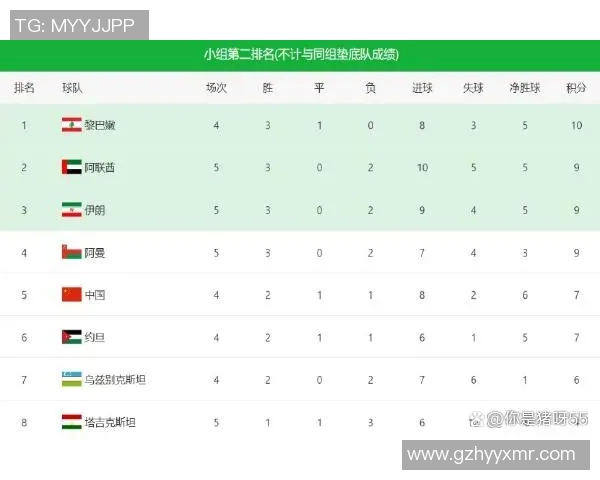 南京篮球队在世界杯预选赛中以62分稳居积分榜首位展现强劲实力