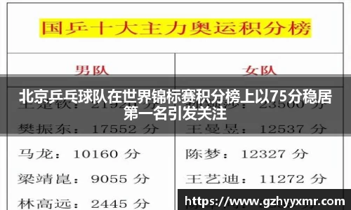 北京乒乓球队在世界锦标赛积分榜上以75分稳居第一名引发关注